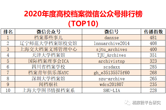 律师营业执照 第840页