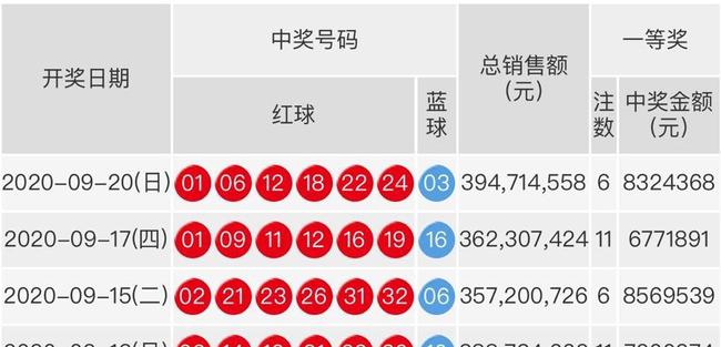 双色球最新开奖号及分析预测