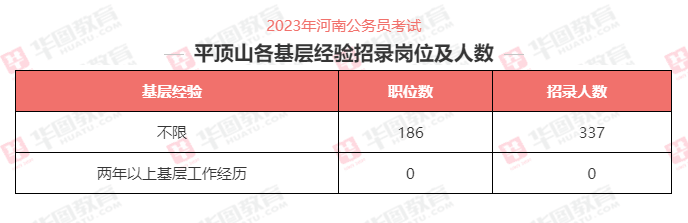 律师营业执照 第837页