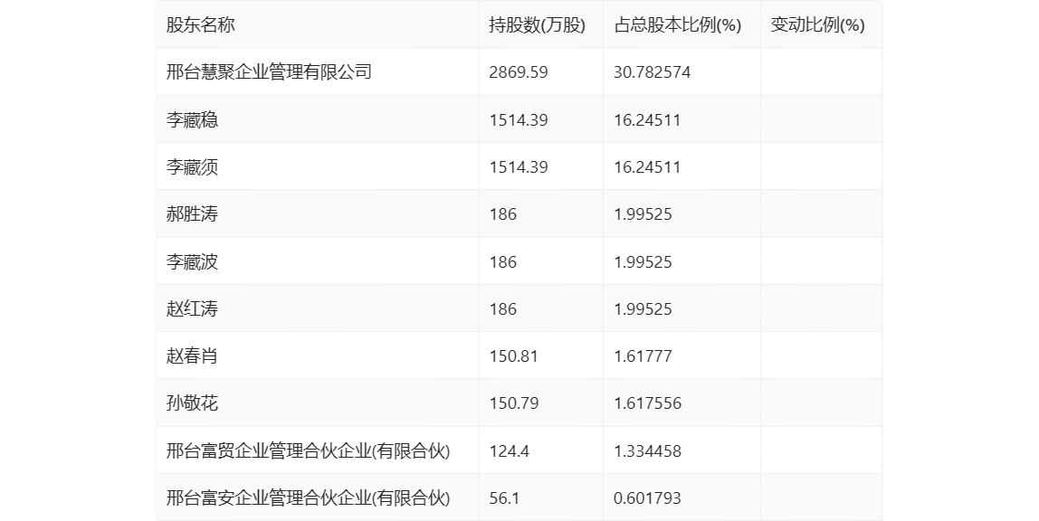 新澳天天开奖资料大全038期结果查询表，诠释分析解析_增强版41.75.18