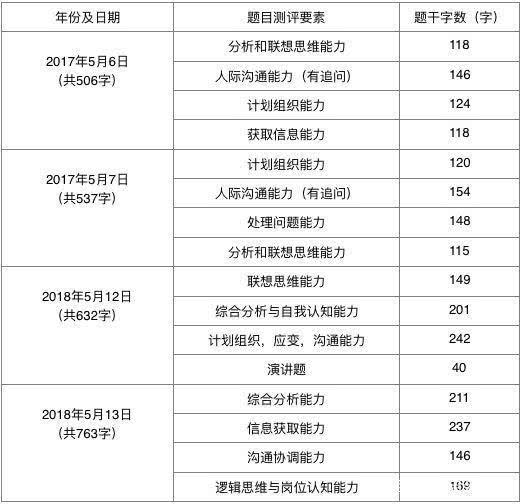 新奥天天免费资料单双中特，确保问题解析_AR33.71.57