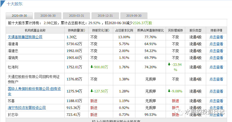 职务犯罪辩解 第823页