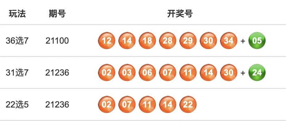 2024年澳门六开彩开奖结果查询，深入数据解析策略_Phablet84.82.51