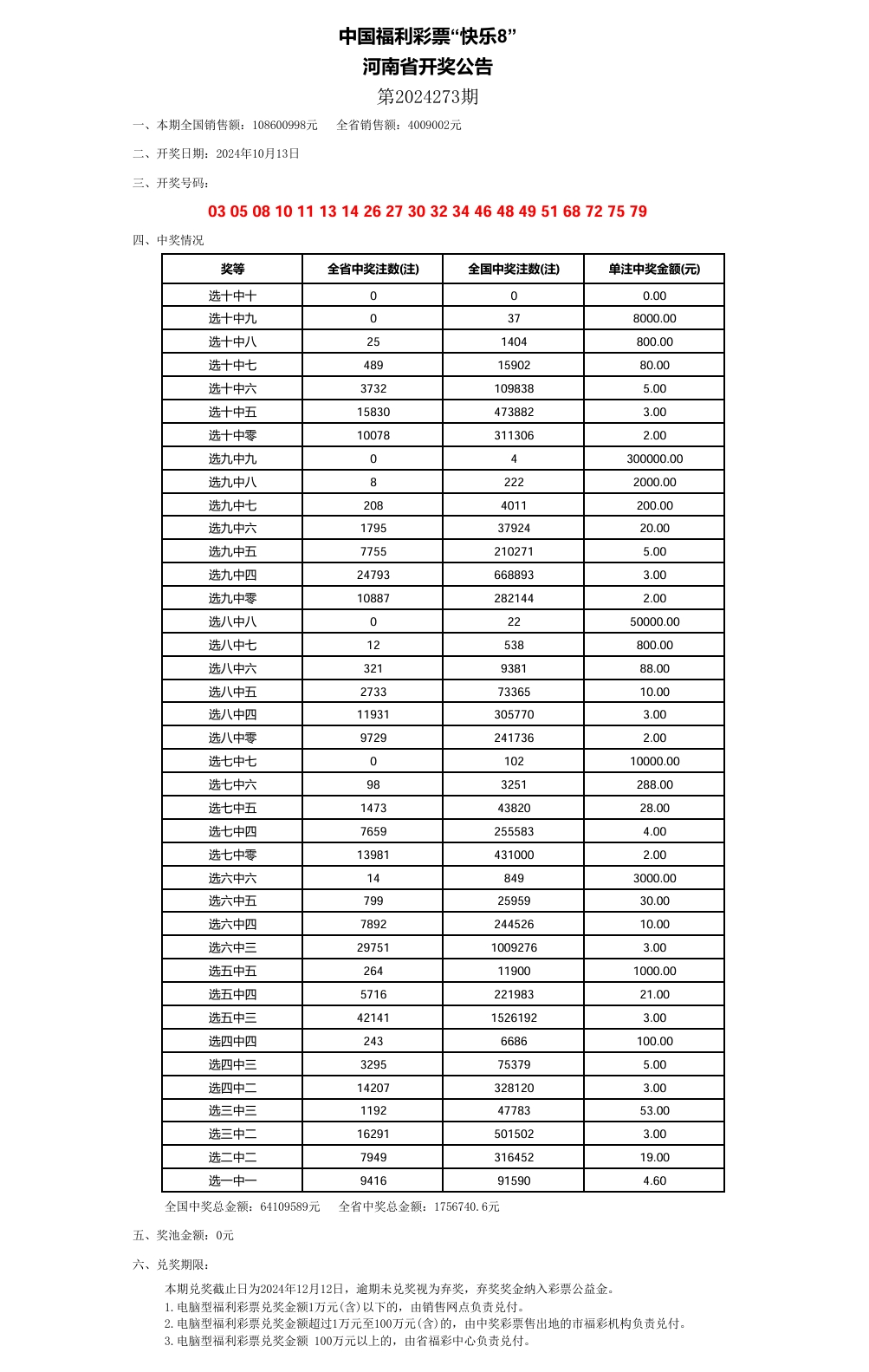 新澳门开奖结果2024开奖记录，可靠性执行策略_升级版29.28.50