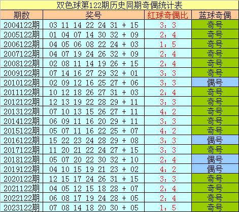新澳门最快开奖结果开奖，定性分析解释定义_尊贵款32.9.2
