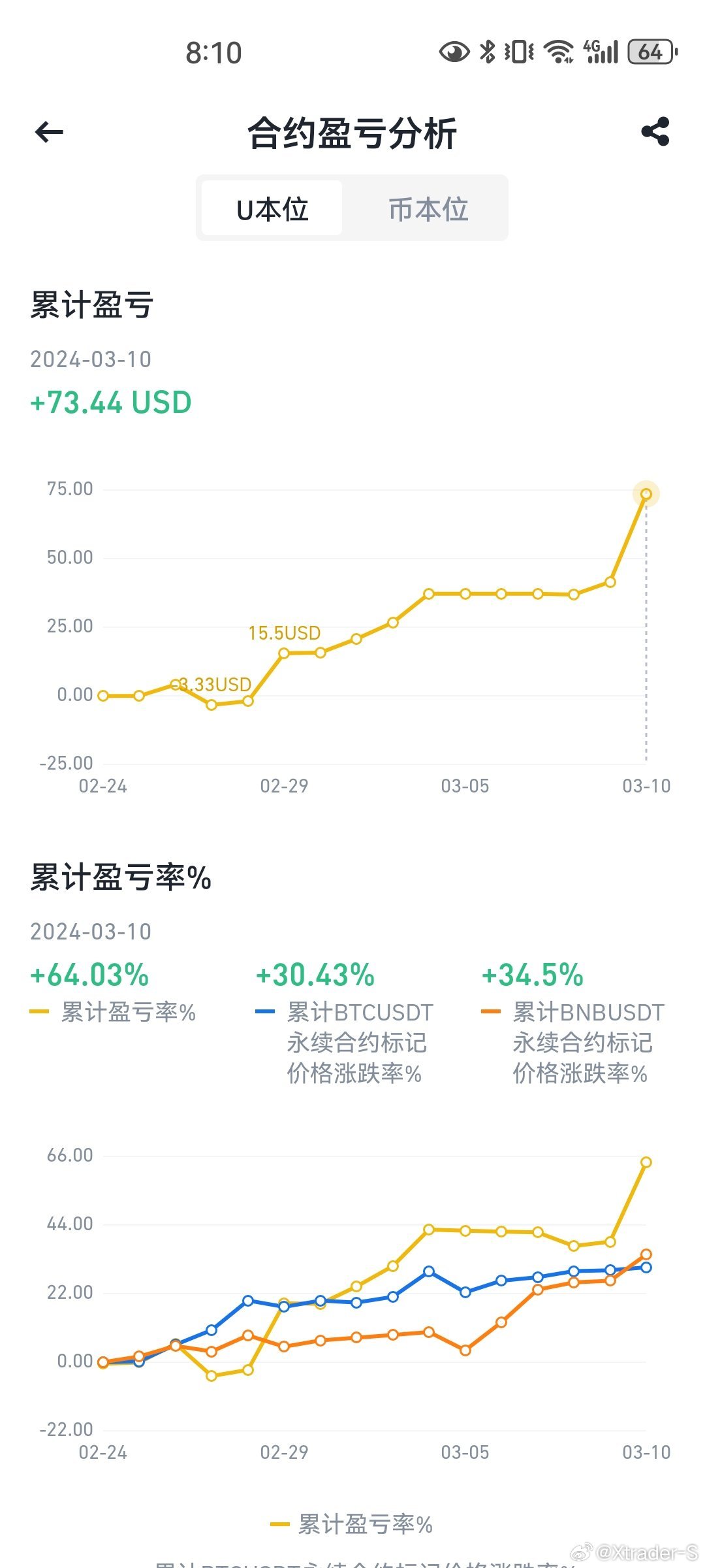 澳门100%最准一肖一码，深层策略执行数据_冒险版30.19.98