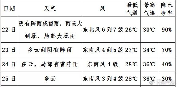 律师营业执照 第826页