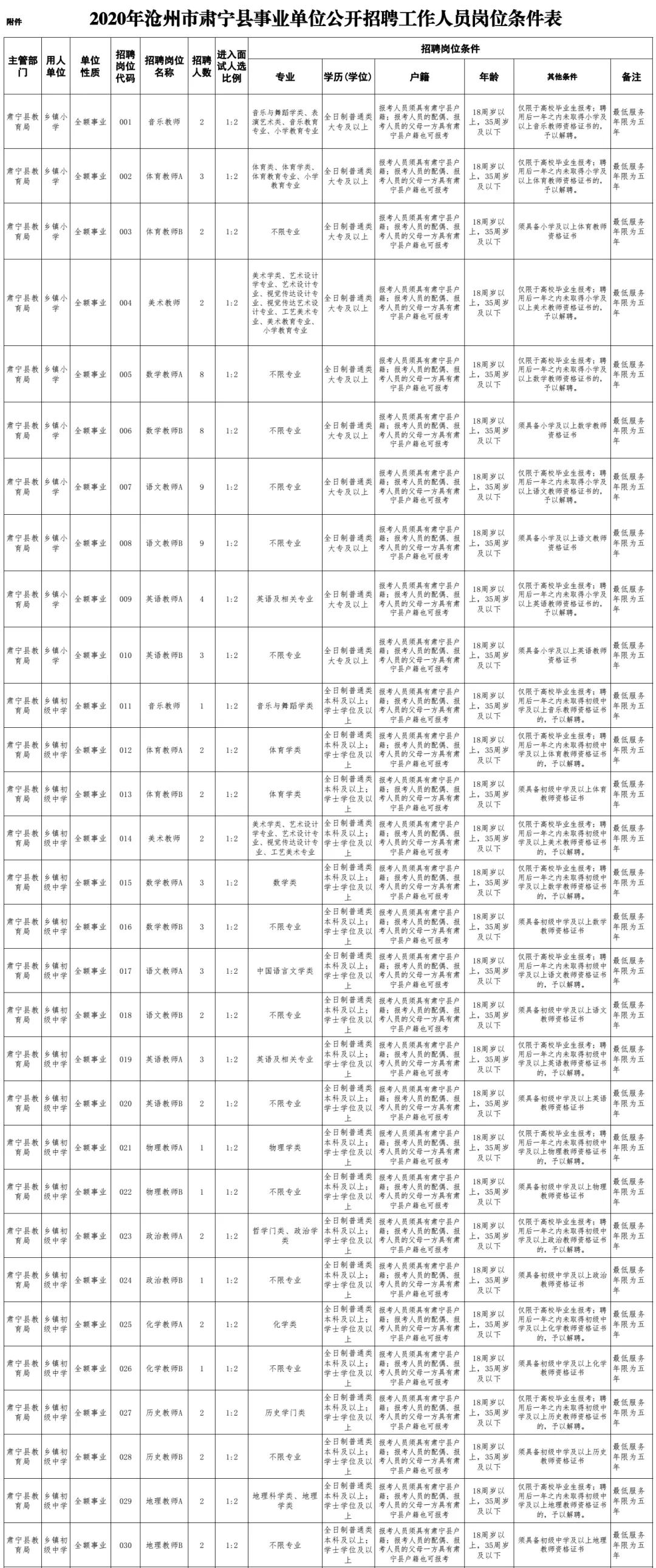 律师营业执照 第824页