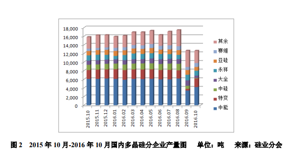 多晶硅最新价格动态，市场影响与市场趋势分析
