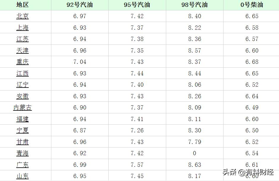 柴油价格调整最新动态，市场趋势、影响因素与未来展望