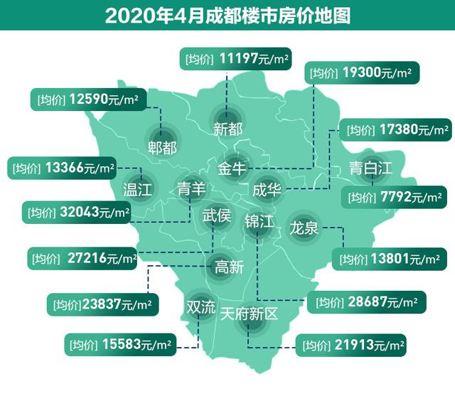 成都房价最新动态，趋势、影响因素与前景展望全解析