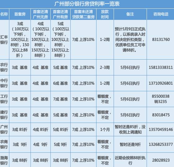 四大行最新利率观点阐述与分析，深度解读最新利率调整