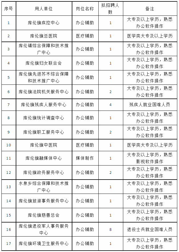 通辽最新招聘信息全面概览