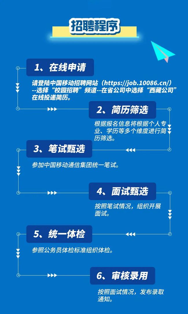 邮局招聘网最新招聘信息，探索自然美景之旅，寻求内心平和与宁静的旅程启动