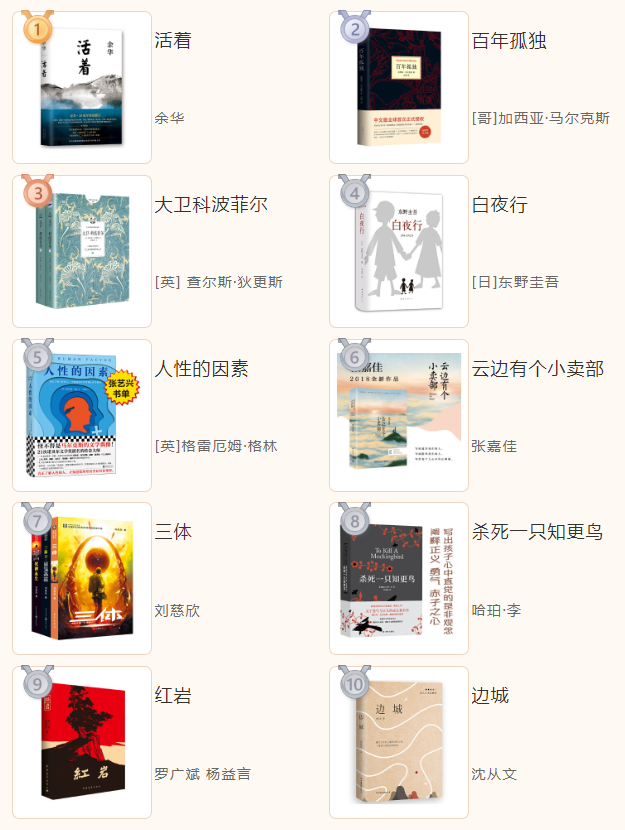 最新书籍排行榜，自然美景鼓舞下的阅读之旅