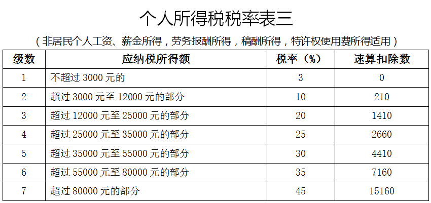 最新个人所得税表，变化中的学习之路，自信的力量闪耀其中