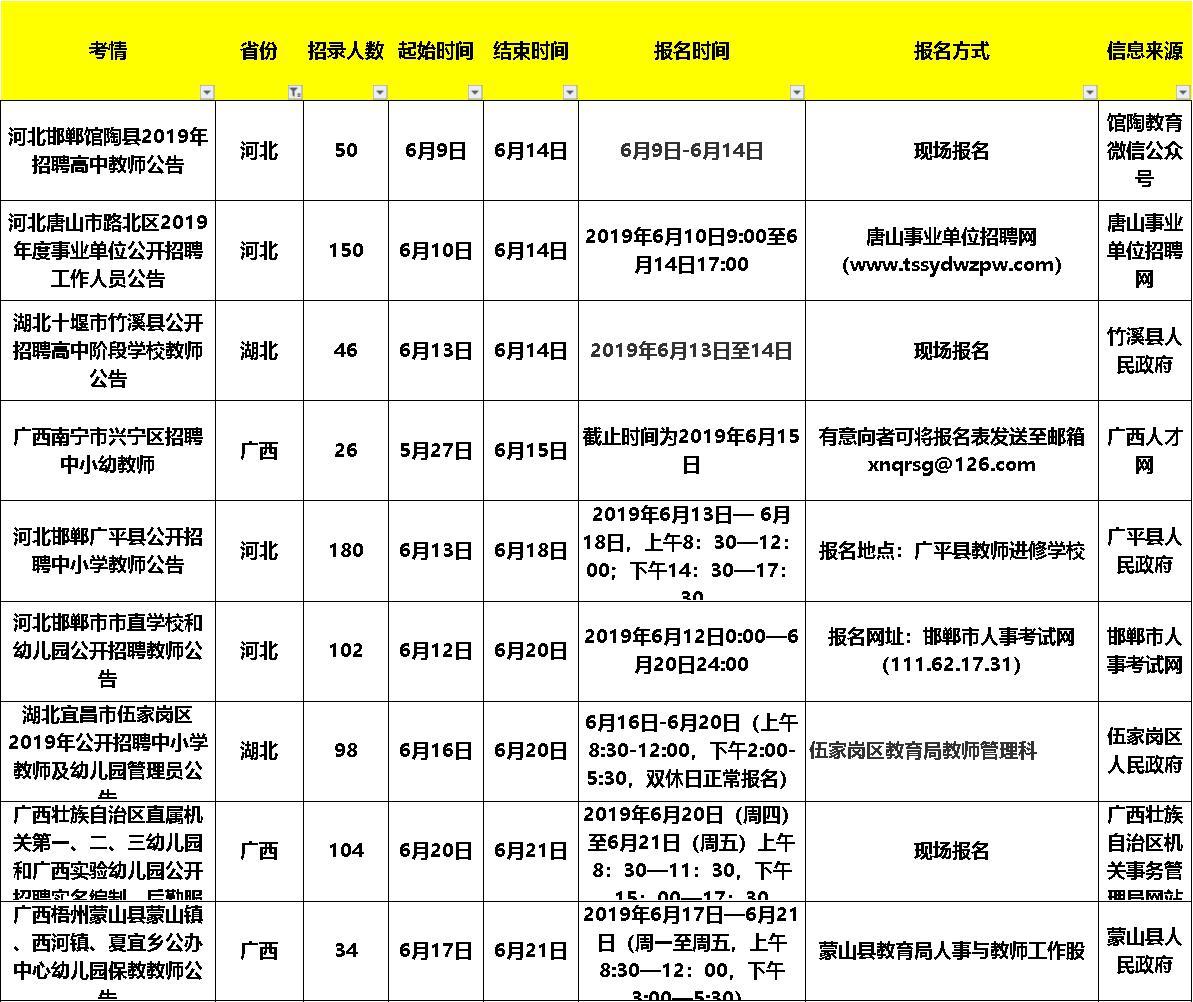 律师营业执照 第816页