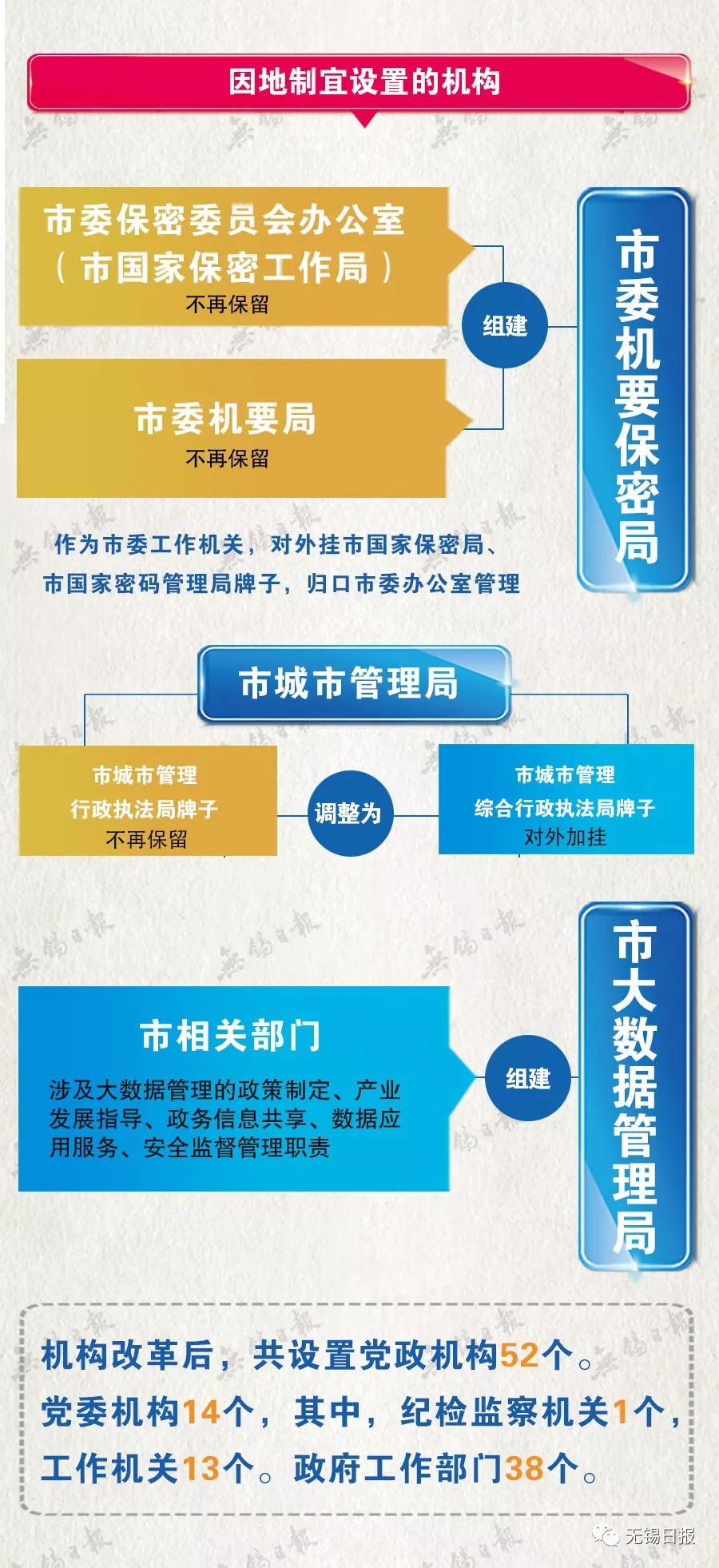 机构改革最新进展动态更新