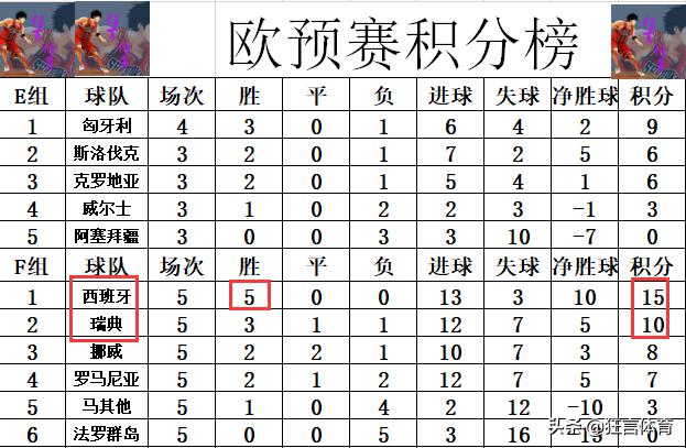 最新欧战积分查询指南，步骤详解