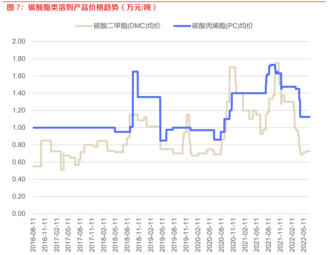 磷酸锂最新价格，时代见证与市场焦点