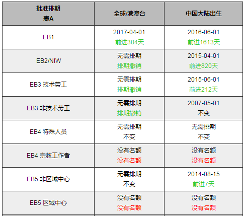生活中的期待与惊喜，最新排期揭秘