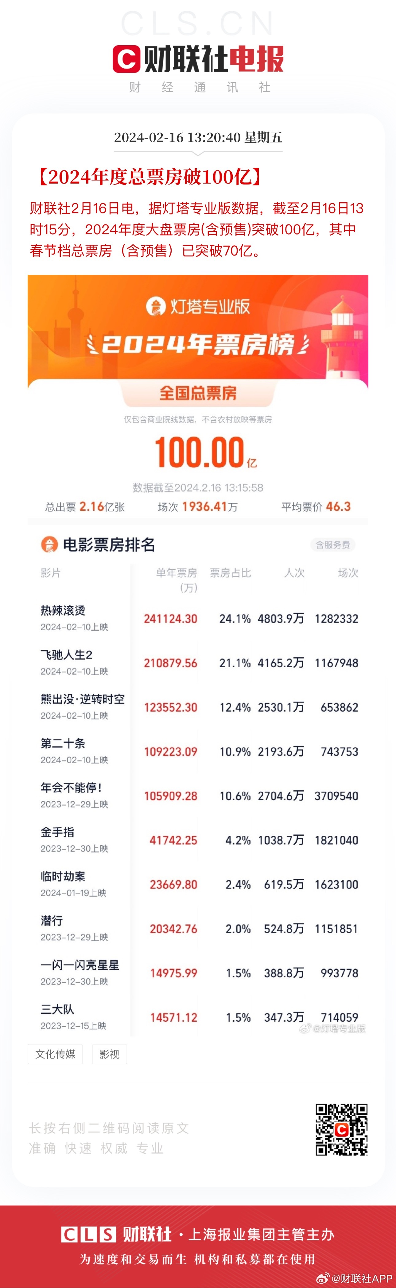 2024年澳门管家婆三肖100%，数据解答解释定义_iPad34.89.54