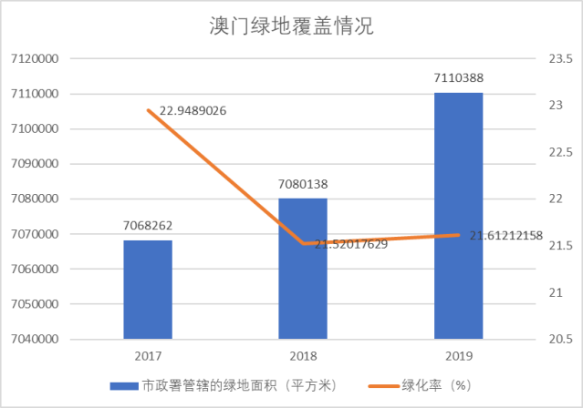 澳门精准正版资料免费看，实地分析考察数据_网红版75.8.35