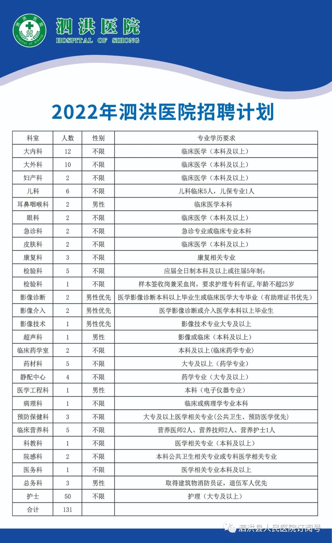 泗洪最新招聘信息汇总