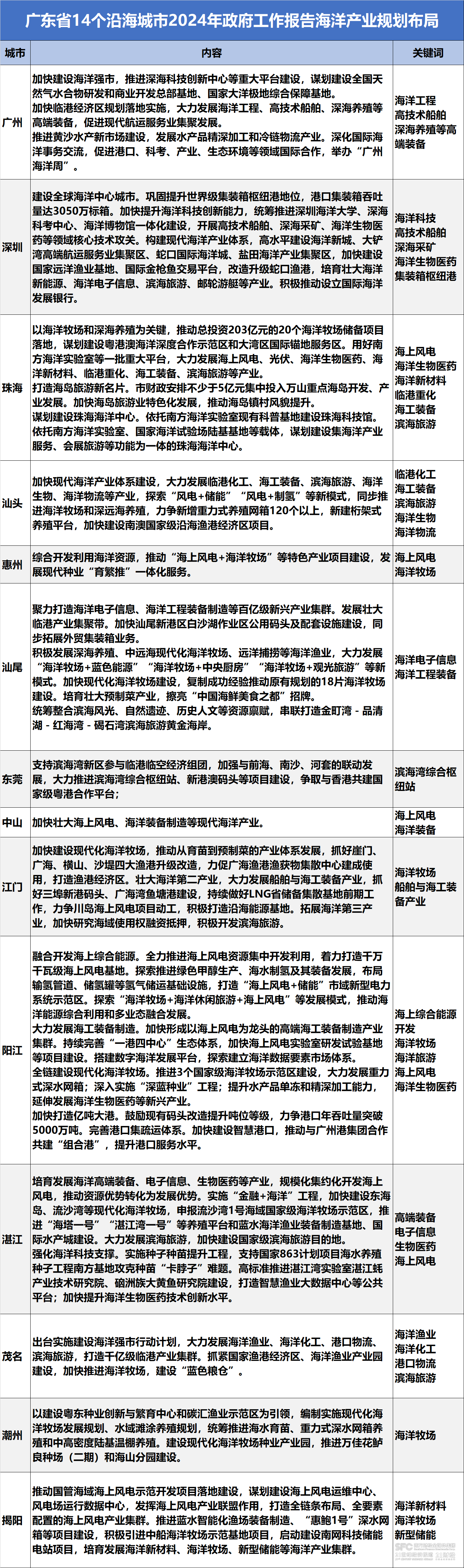新澳2024最新资料，快速落实方案响应_4DM81.33.86