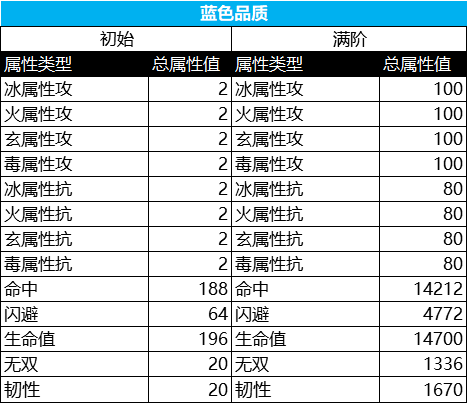 2024新浪正版免费资料，高速解析方案响应_豪华版26.33.18