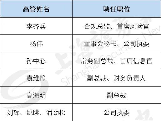 律师营业执照 第782页
