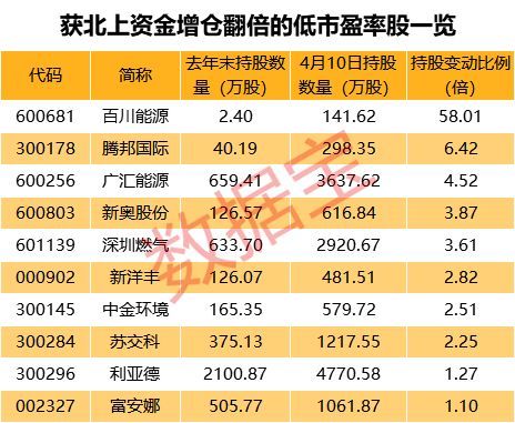 2024新奥正版资料免费，实地执行分析数据_游戏版52.27.19
