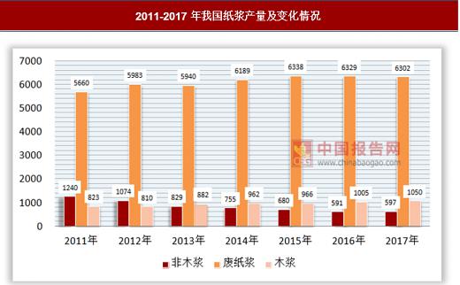 律师营业执照 第781页