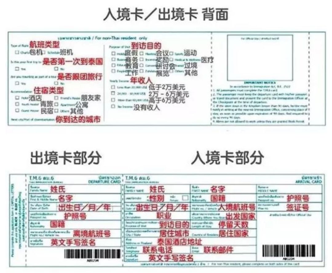 泰国签证最新政策详解，背景、发展与时代地位分析