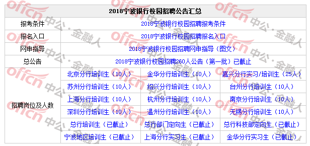 宁波招聘网最新招聘信息汇总，观点论述与求职指南
