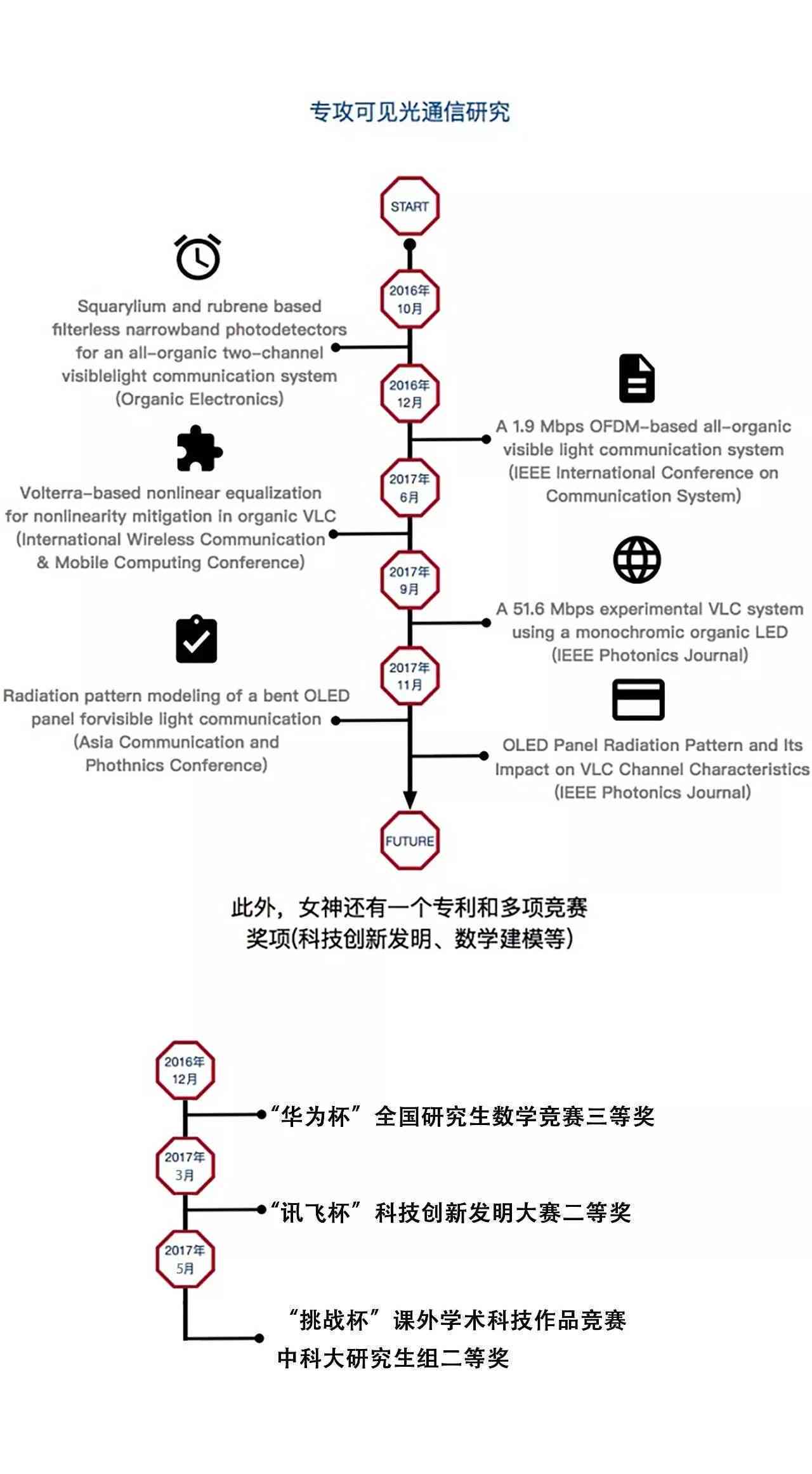 最新科技前沿，掌握前沿科技的详细步骤指南