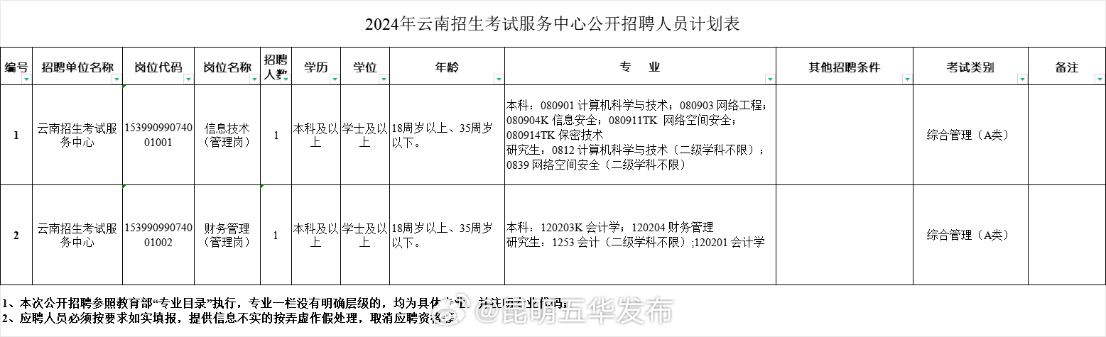 云县招聘网最新招聘，时代脉搏与人才舞台的交汇点