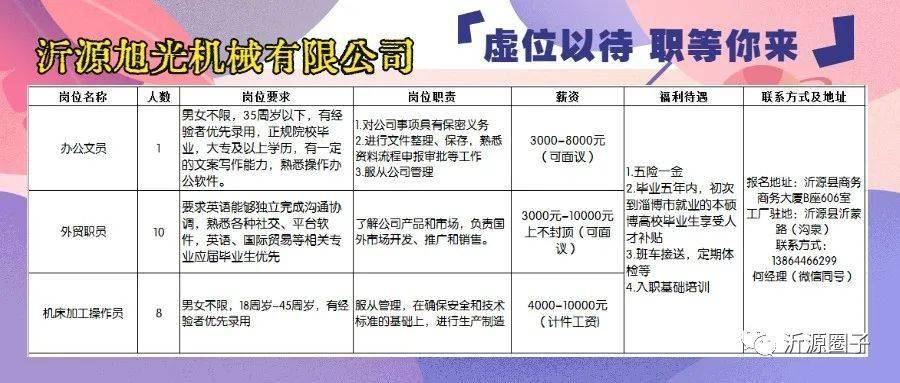 最新招聘信息 第7页