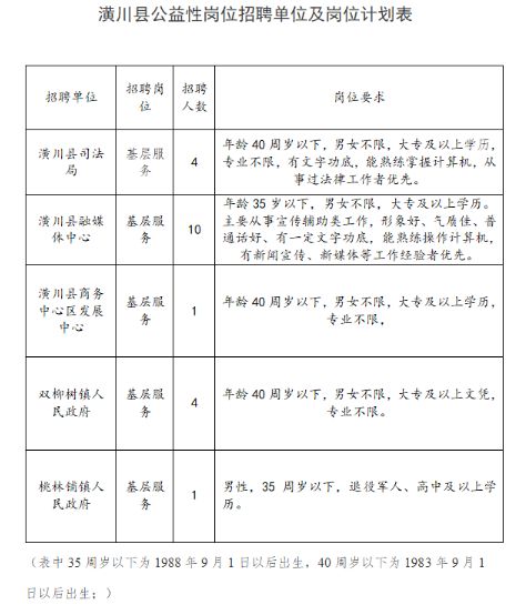潢川招聘网最新招聘信息，职业发展的新天地