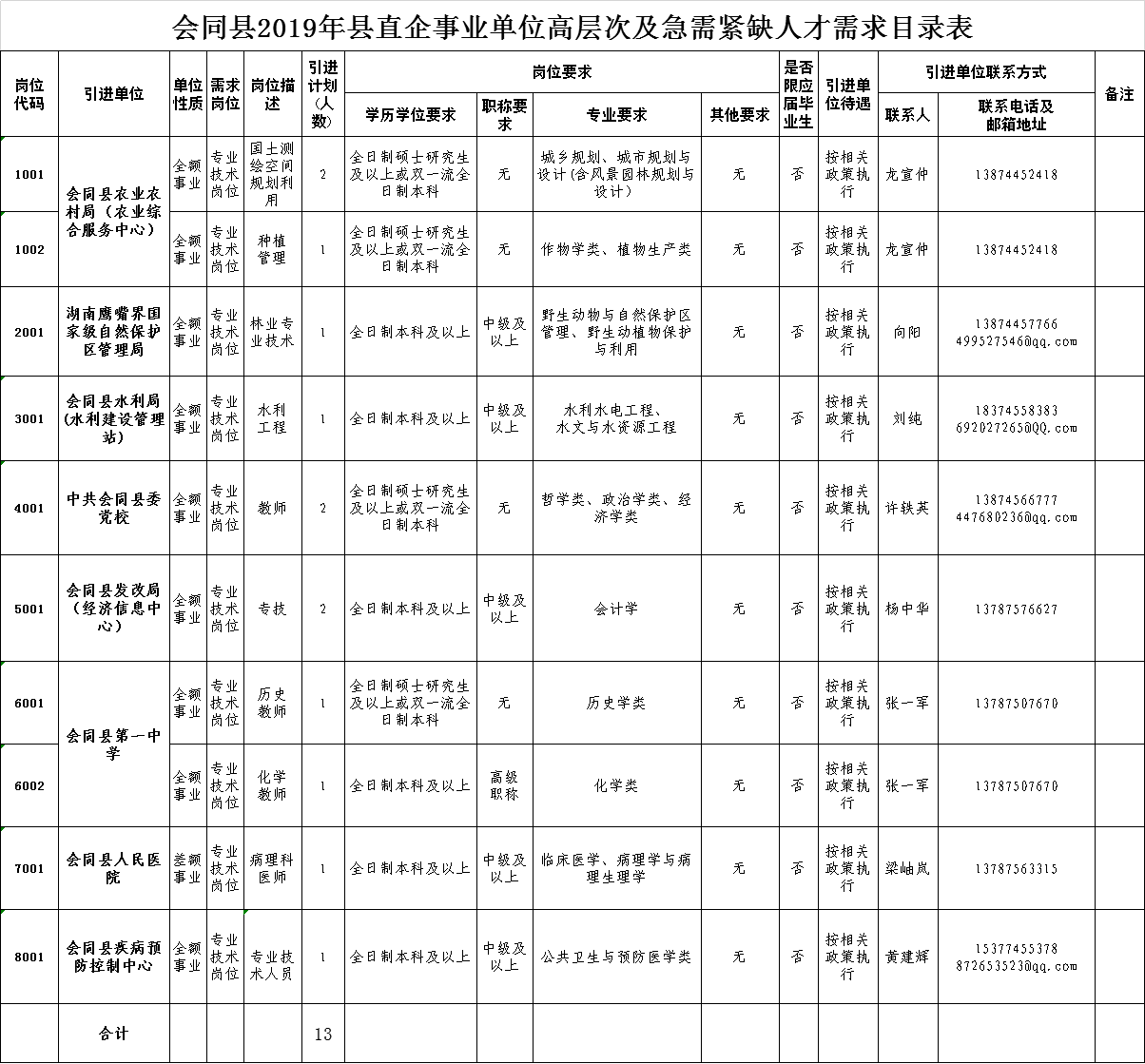 会同招聘最新信息及观点论述解析