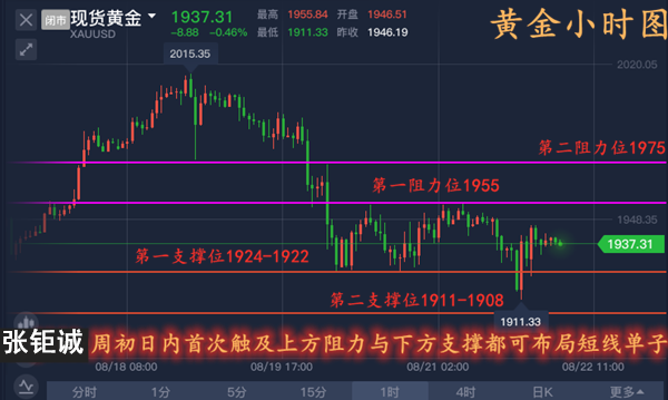 今日黄金行情解析与深度探讨