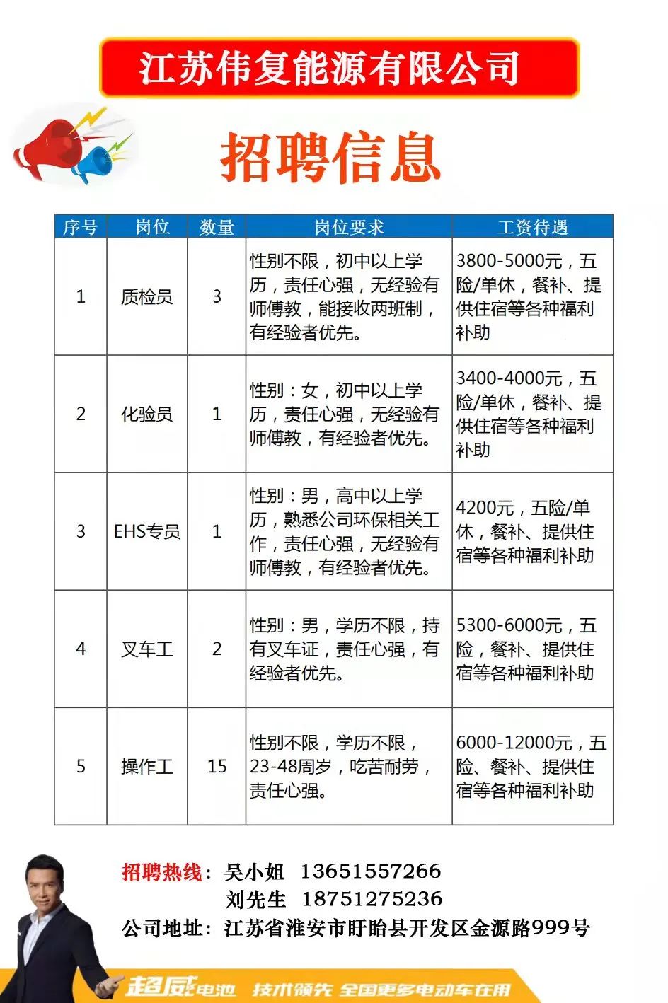 霍邱招聘网最新招聘信息汇总，求职招聘热点与观点论述