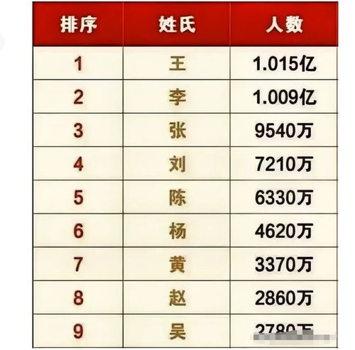 全国最新姓氏排名详解，步骤指南与排名更新速递