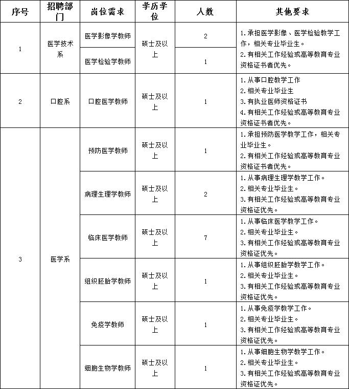 锦州最新招聘信息汇总