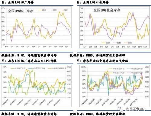 液化气最新报价及市场走势与影响因素深度解析