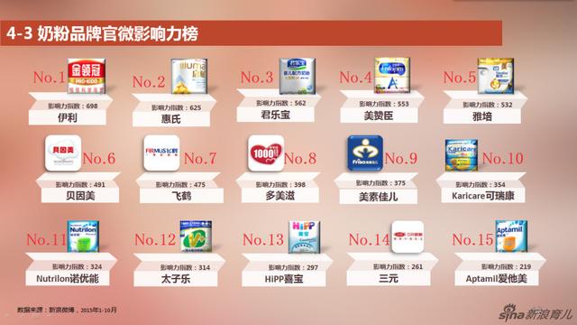奶粉最新排行，爱的传递与品质之选