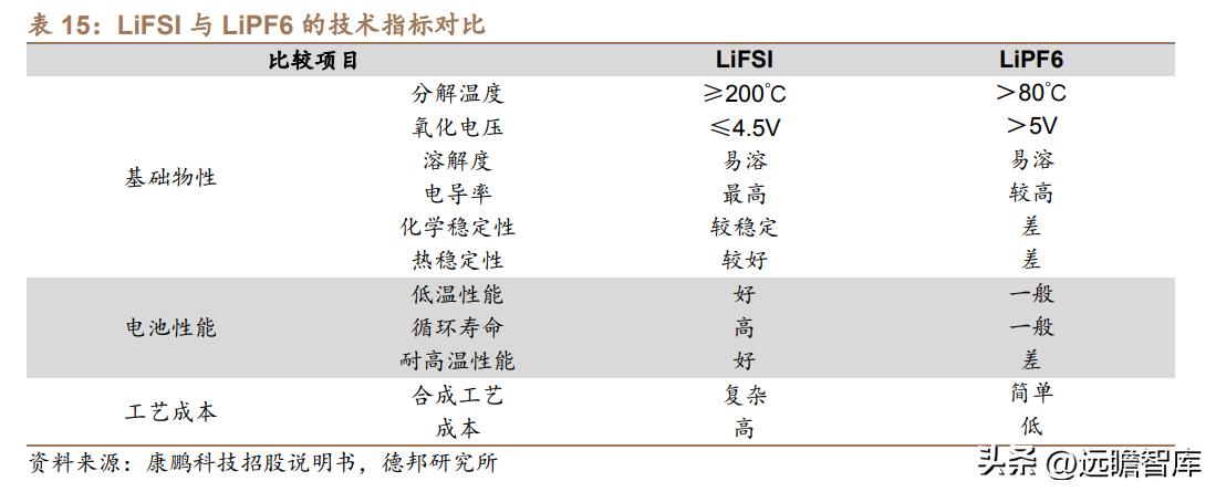 多维度观点与行业阐述