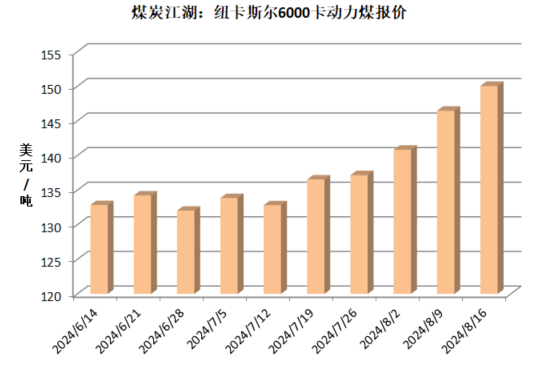 探寻最新5000大卡煤炭价格，煤炭热能下的家庭温馨之旅