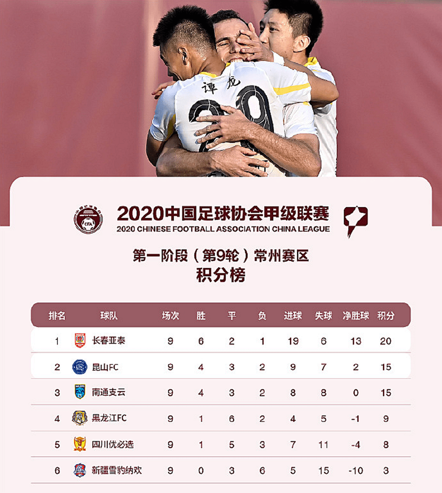中甲最新赛况快报