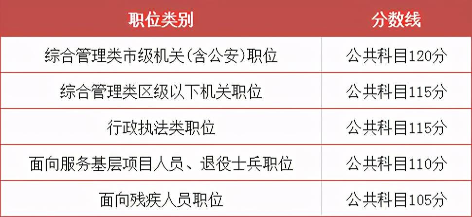 揭秘最新公务员调动规定，小红书分享，你必须了解的事！